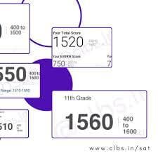 Catalyst Learning By Sanchita Catalyst Learning By Sanchita photo 3